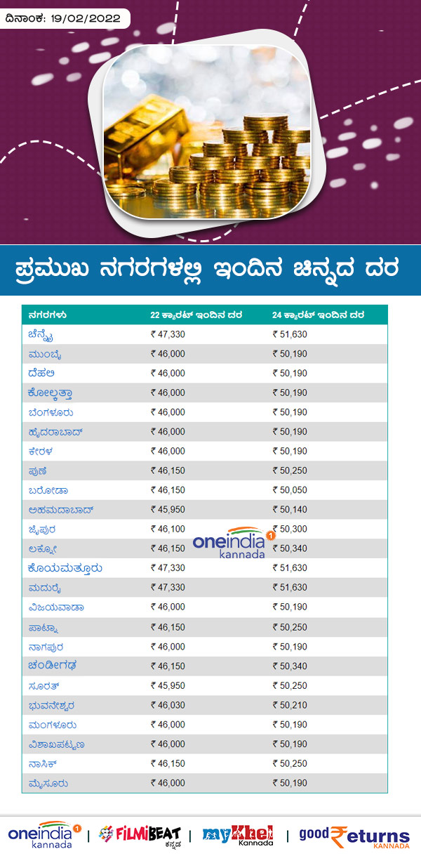 ಬೆಂಗಳೂರಿನಲ್ಲಿ ಚಿನ್ನದ ದರ 