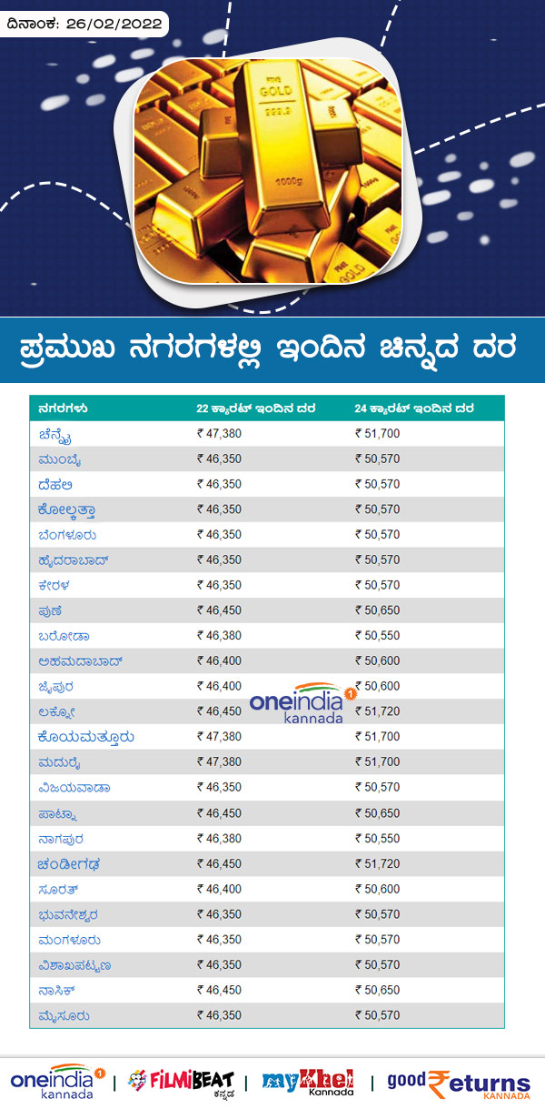 ಬೆಂಗಳೂರಿನಲ್ಲಿ ಚಿನ್ನದ ದರ 