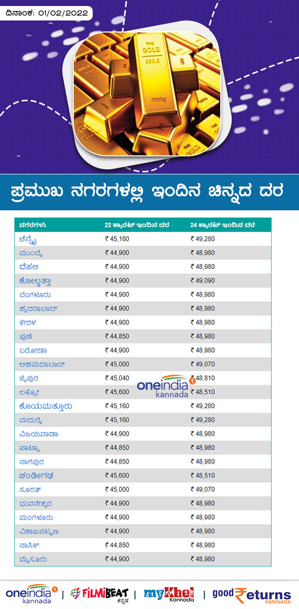  ಚಿನ್ನ ಬೆಳ್ಳಿ ದರ