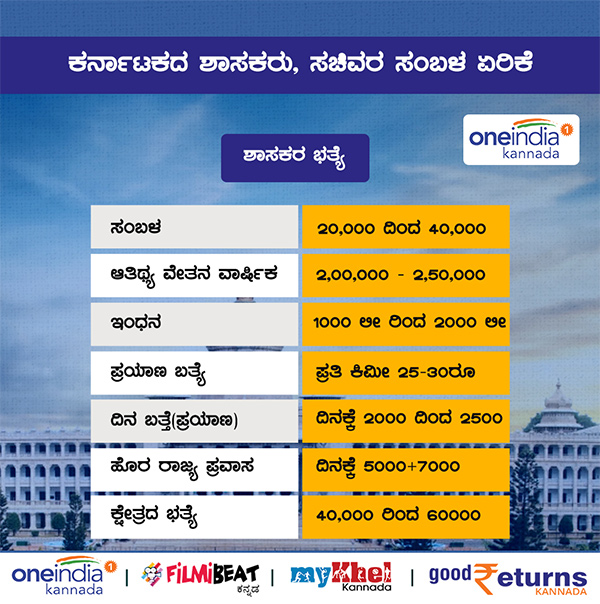 Infographics: Karnataka assembly passes bills to hike salary of CM, Ministers and MLAs