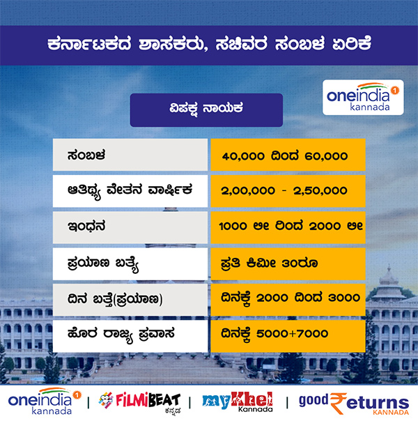 Infographics: Karnataka assembly passes bills to hike salary of CM, Ministers and MLAs