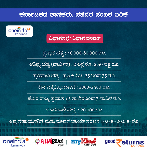 Infographics: Karnataka assembly passes bills to hike salary of CM, Ministers and MLAs