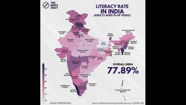 ಸಾಕ್ಷರತೆ ಪ್ರಮಾಣ ಶೇ.98.25ರಷ್ಟಿದೆ ಸಾಕ್ಷರತೆ ಪ್ರಮಾಣ ಶೇ.98.25ರಷ್ಟಿದೆ
