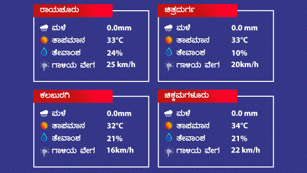 Weather And Rain Forecast: Dry Weather Prevailed Over Karnataka On February 1 2022