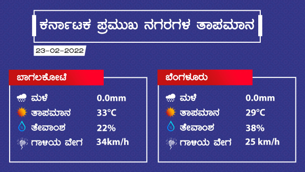 Weather And Rain Forecast: Dry Weather Prevailed Over Karnataka On February 23 2022 