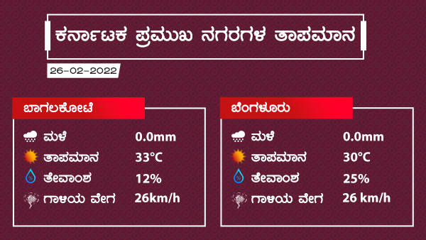 Weather And Rain Forecast: Dry Weather Prevailed Over Karnataka On February 26 2022 