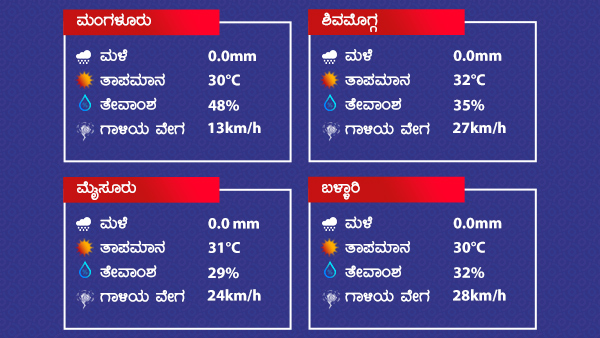 Weather And Rain Forecast: Dry Weather Prevailed Over Karnataka On February 4 2022