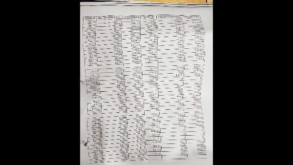 Crores of money in commission form paid to Monthly BMTC Bus Pass Selling Agents 