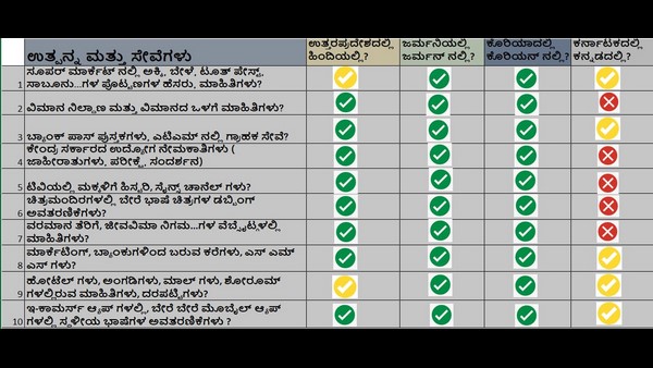 Campaign Of Customer Service in Kannada on World Consumer Rights Day