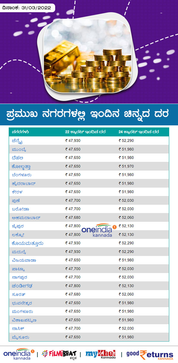  ಬೆಂಗಳೂರಿನಲ್ಲಿ ಚಿನ್ನದ ದರ