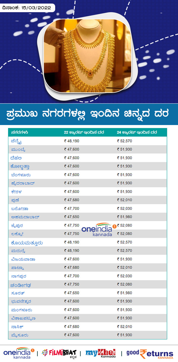 ಬೆಂಗಳೂರಿನಲ್ಲಿ ಚಿನ್ನದ ದರ 