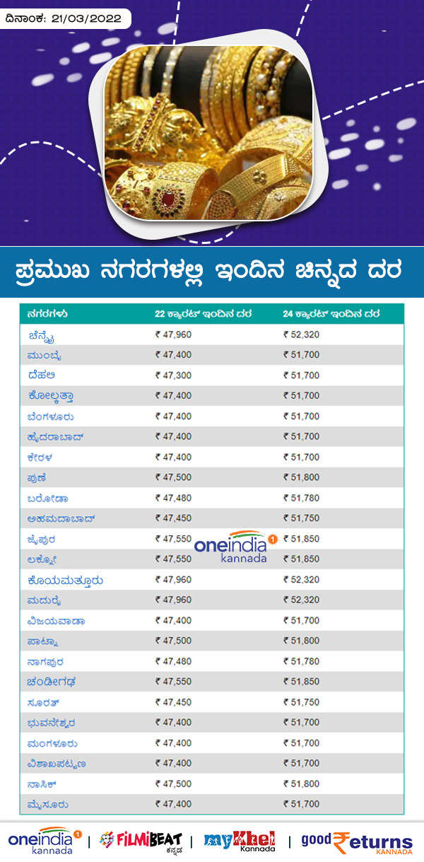 ಬೆಂಗಳೂರಲ್ಲಿ ಕಳೆದ 7 ದಿನಗಳ ಧಾರಣೆ