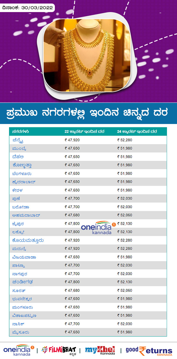  ಬೆಂಗಳೂರಿನಲ್ಲಿ ಚಿನ್ನದ ದರ