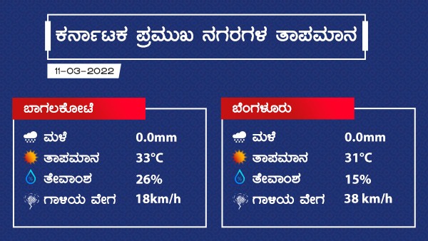 Weather And Rain Forecast: Dry Weather Prevailed Over Karnataka On March 11 2022
