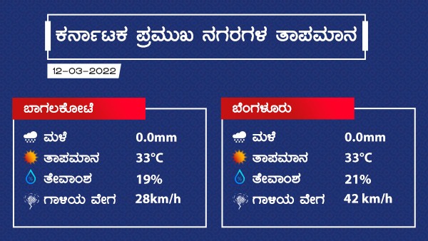 Weather And Rain Forecast: Dry Weather Prevailed Over Karnataka On March 12 2022