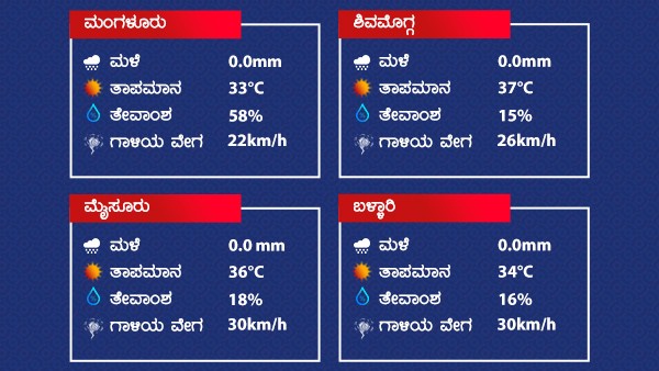 Weather And Rain Forecast: Dry Weather Prevailed Over Karnataka On March 11 2022