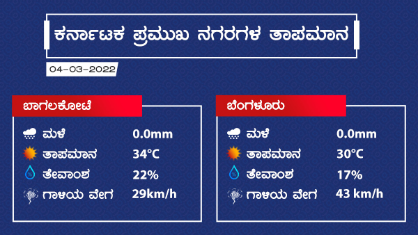 Weather And Rain Forecast: Dry Weather Prevailed Over Karnataka On March 4 2022 Weather And Rain Forecast: Dry Weather Prevailed Over Karnataka On March 4 2022