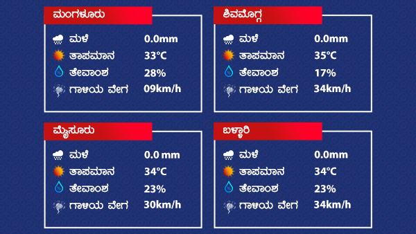 Weather And Rain Forecast: Dry Weather Prevailed Over Karnataka On March 4 2022 Weather And Rain Forecast: Dry Weather Prevailed Over Karnataka On March 4 2022