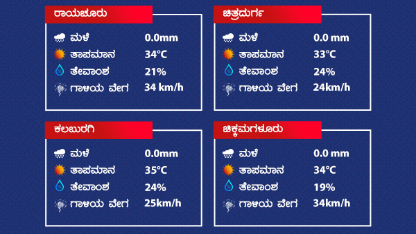 Weather And Rain Forecast: Dry Weather Prevailed Over Karnataka On March 4 2022 Weather And Rain Forecast: Dry Weather Prevailed Over Karnataka On March 4 2022