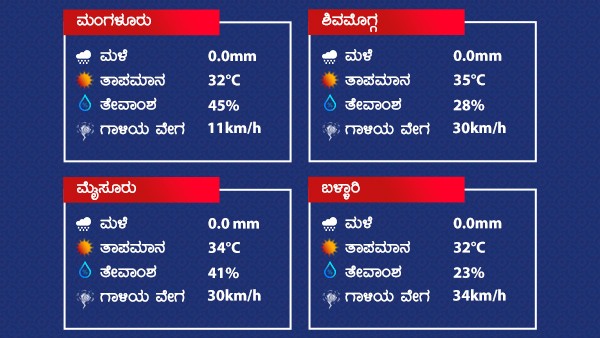 Weather And Rain Forecast: Dry Weather Prevailed Over Karnataka On March 8 2022