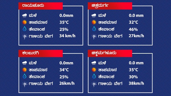 Weather And Rain Forecast: Dry Weather Prevailed Over Karnataka On March 8 2022
