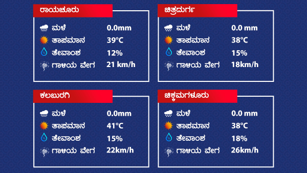 Weather Forecast: Dry Weather Prevailed Over Karnataka from March 18