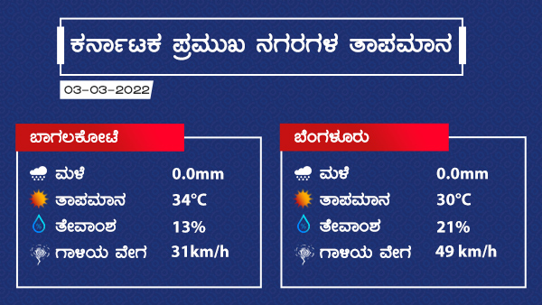 Weather And Rain Forecast: Dry Weather Prevailed Over Karnataka On March 3 2022 Weather And Rain Forecast: Dry Weather Prevailed Over Karnataka On March 3 2022