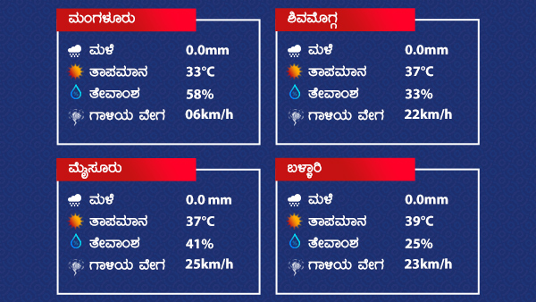 Rain thundershowers very likely to occur at isolated places over the State from March 29
