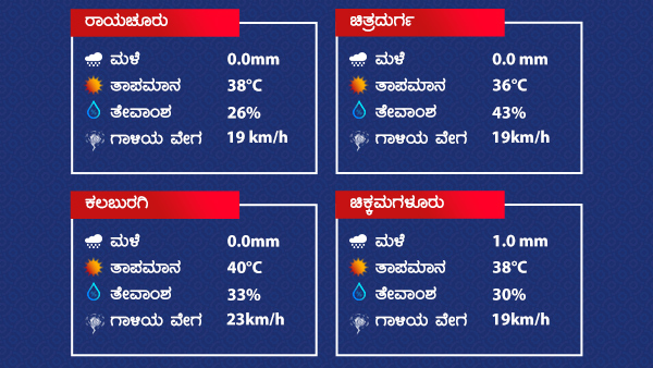 Rain thundershowers very likely to occur at isolated places over the State from March 28