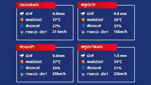 Weather Forecast: Dry Weather Prevailed Over Karnataka from March 26