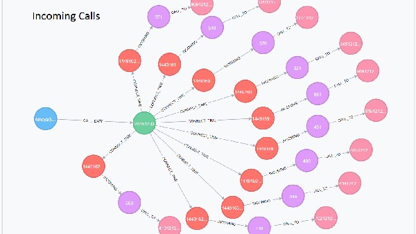 ಟವರ್ ಡಂಪ್ ಅಂಡ್ ಅನಾಲಿಸಿಸ್ : 
