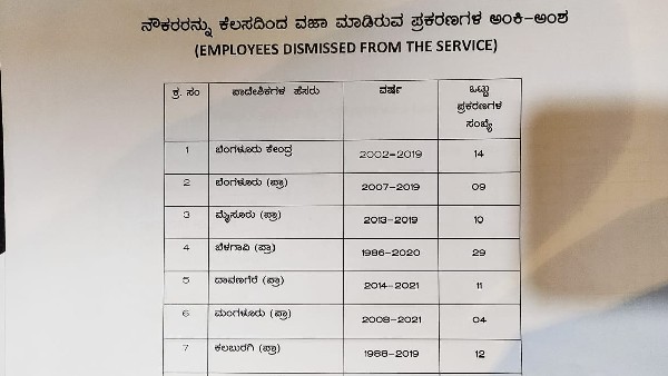 Kampaiah not attended false caste certificate case :DIG Dr. Ravindranath