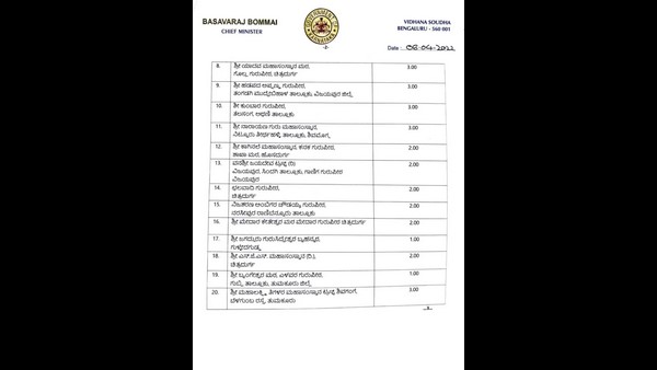  ಒಟ್ಟು 119 ಕೋಟಿ ರೂಪಾಯಿ ಅನುದಾನ ಬಿಡುಗಡೆ