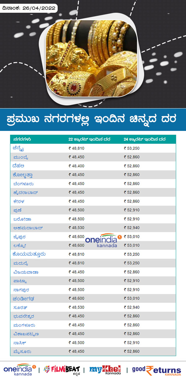  ಬೆಂಗಳೂರಿನಲ್ಲಿ ಚಿನ್ನದ ದರ