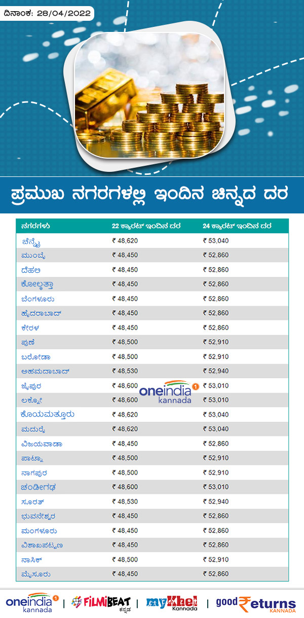  ಬೆಂಗಳೂರಿನಲ್ಲಿ ಚಿನ್ನದ ದರ