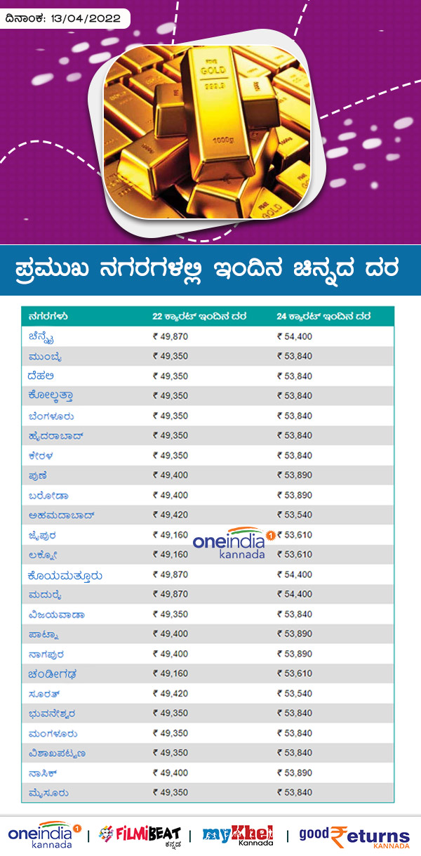  ಚಿನ್ನದ ಏರಿಳಿತಕ್ಕೆ ಕಾರಣ