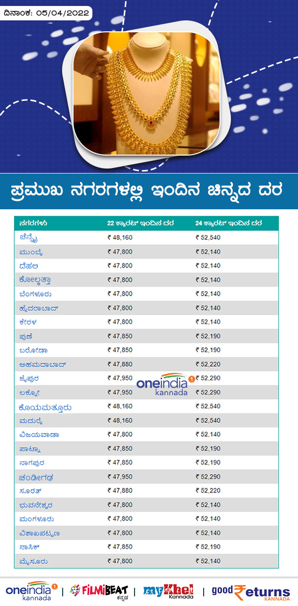 ಬೆಲೆ 22 ಕ್ಯಾರೆಟ್- 24 ಕ್ಯಾರೆಟ್ (ಬೆಲೆ ರೂ ಗಳಲ್ಲಿ)