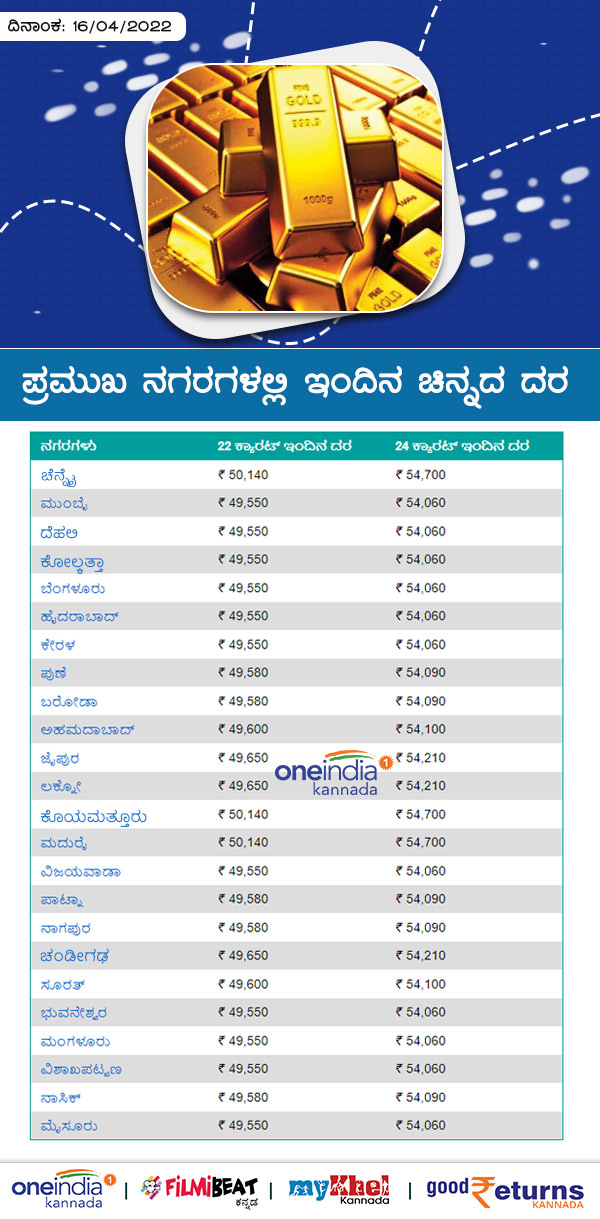 ಬೆಲೆ 22 ಕ್ಯಾರೆಟ್- 24 ಕ್ಯಾರೆಟ್ (ಬೆಲೆ ರೂ ಗಳಲ್ಲಿ)