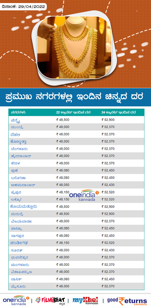 ಚಿನ್ನದ ಬೆಲೆಯನ್ನು ಹೇಗೆ ನಿರ್ಧರಿಸಲಾಗುತ್ತದೆ? 