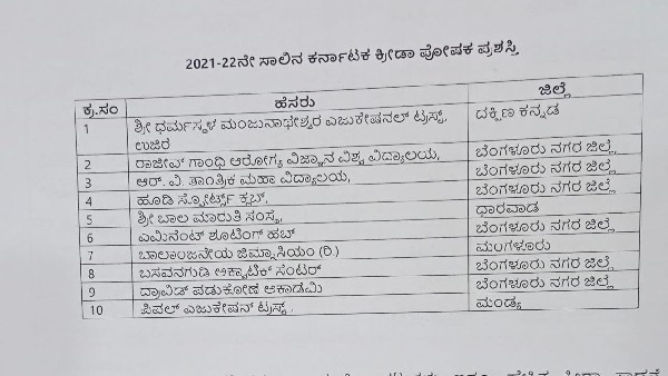 Sports minister Narayana Gowda announced 2020-21 Karnataka State Sports awards; Heres Winners List 