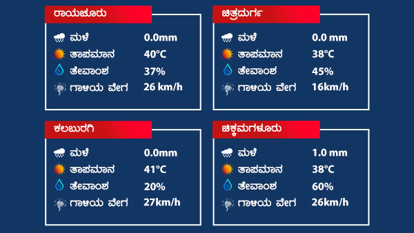 Weather And Rain Forecast: Rainfall Occurred at Isolated Places Over Karnataka On April 28, 2022