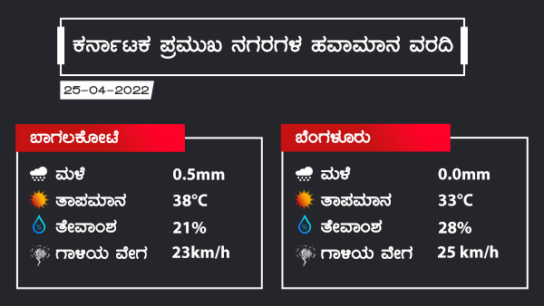 Weather And Rain Forecast: Dry Weather Prevailed Over Karnataka On April 25, 2022
