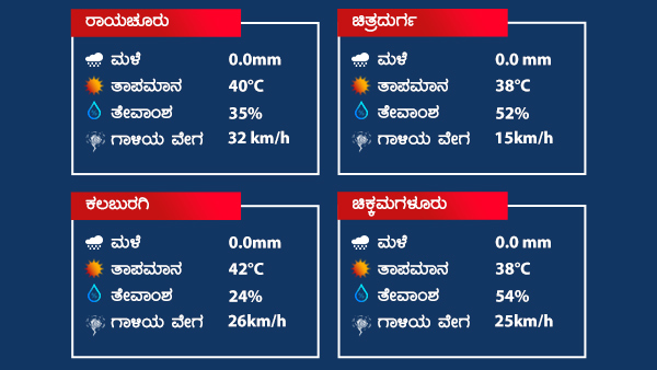 Weather And Rain Forecast: Rainfall Occurred at Many Places Over Karnataka On April 29, 2022