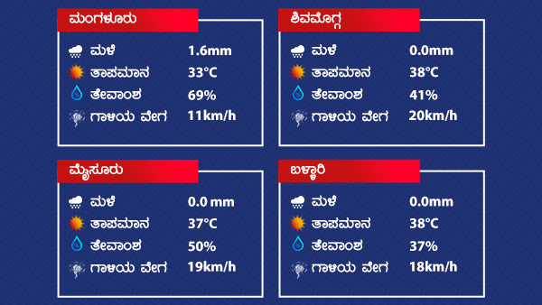 ಮುಂದಿನ 24 ಗಂಟೆಗಳಲ್ಲಿ ವಾತಾವರಣ? 