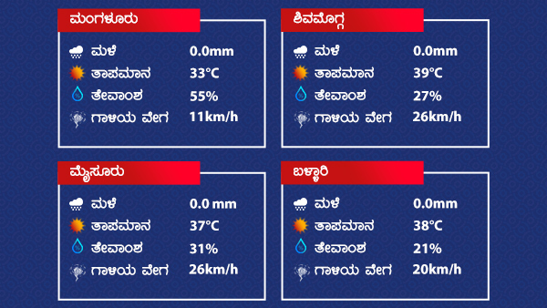 Rain Thundershowers Very Likely to Occur at Isolated Places Over the State From April 7