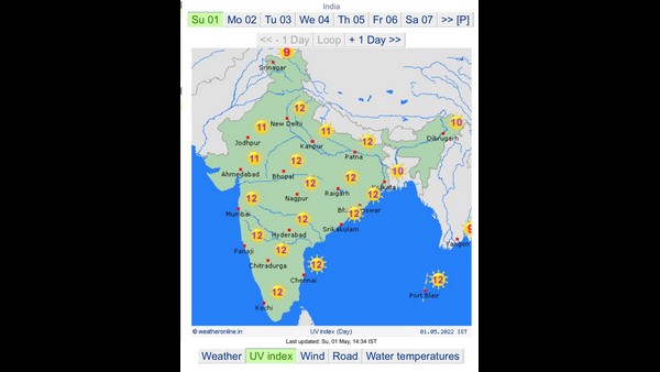 Fever to Earth: Globally UV Index appears to be on rise