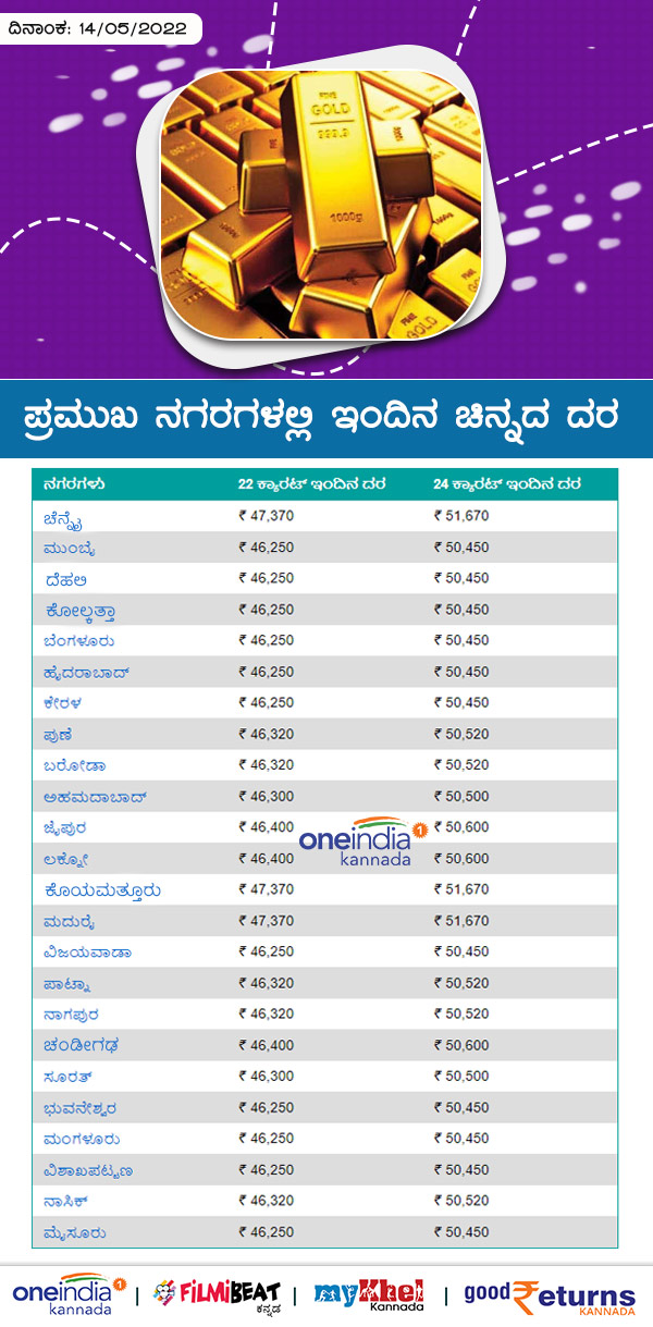 ಬೆಂಗಳೂರಲ್ಲಿ ಕಳೆದ 7 ದಿನಗಳ ಧಾರಣೆ