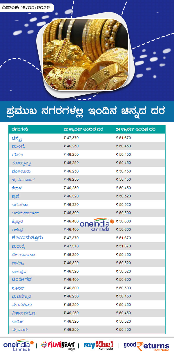 ಬೆಂಗಳೂರಲ್ಲಿ ಕಳೆದ 7 ದಿನಗಳ ಧಾರಣೆ