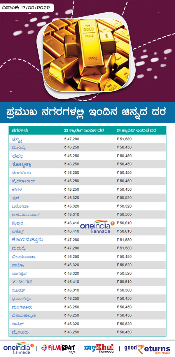 ಬೆಂಗಳೂರಲ್ಲಿ ಕಳೆದ 7 ದಿನಗಳ ಧಾರಣೆ