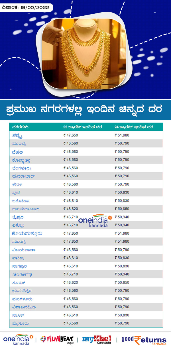 ಬೆಂಗಳೂರಲ್ಲಿ ಕಳೆದ 7 ದಿನಗಳ ಧಾರಣೆ